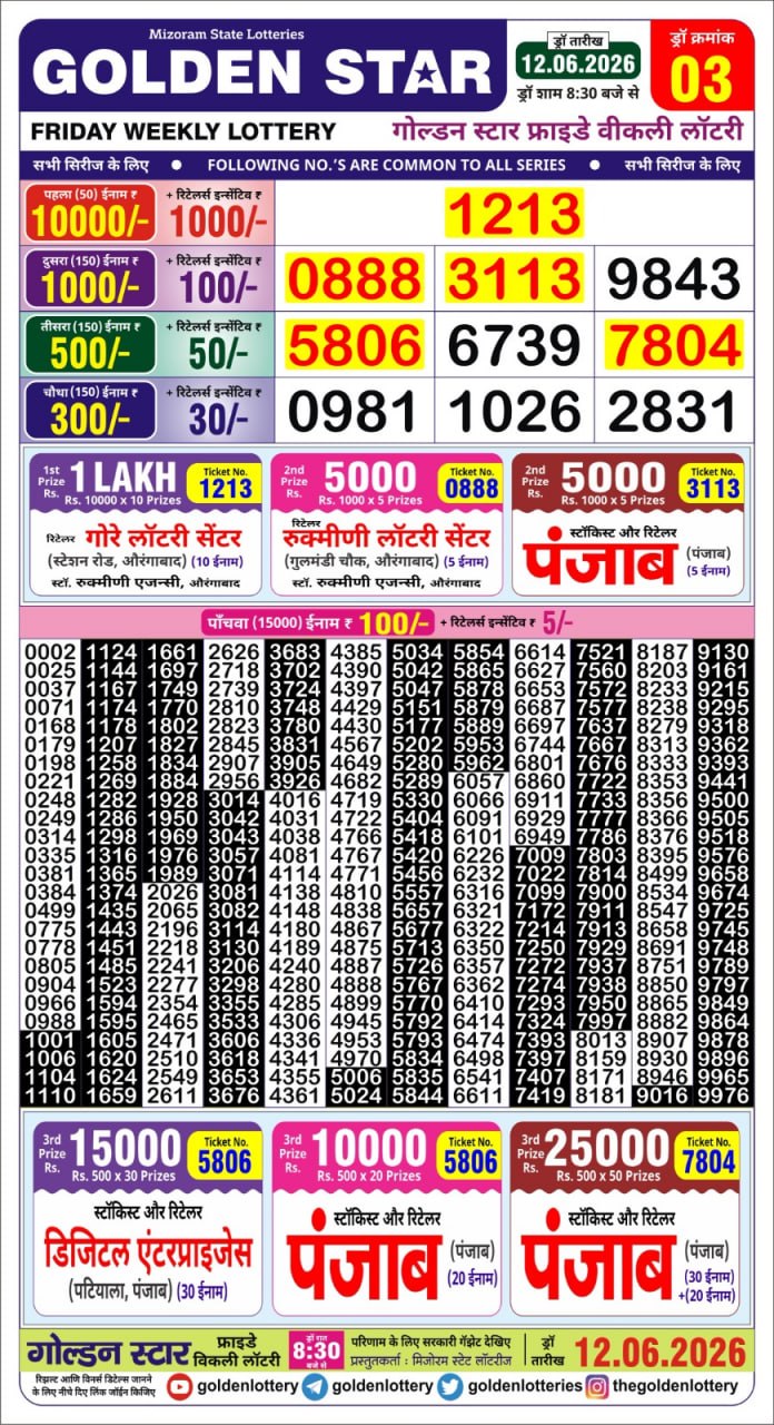 Lottery Result Today 12.06.26