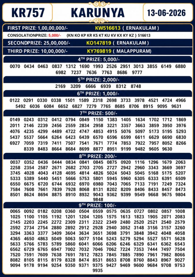 Lottery Result Today 13.06.26