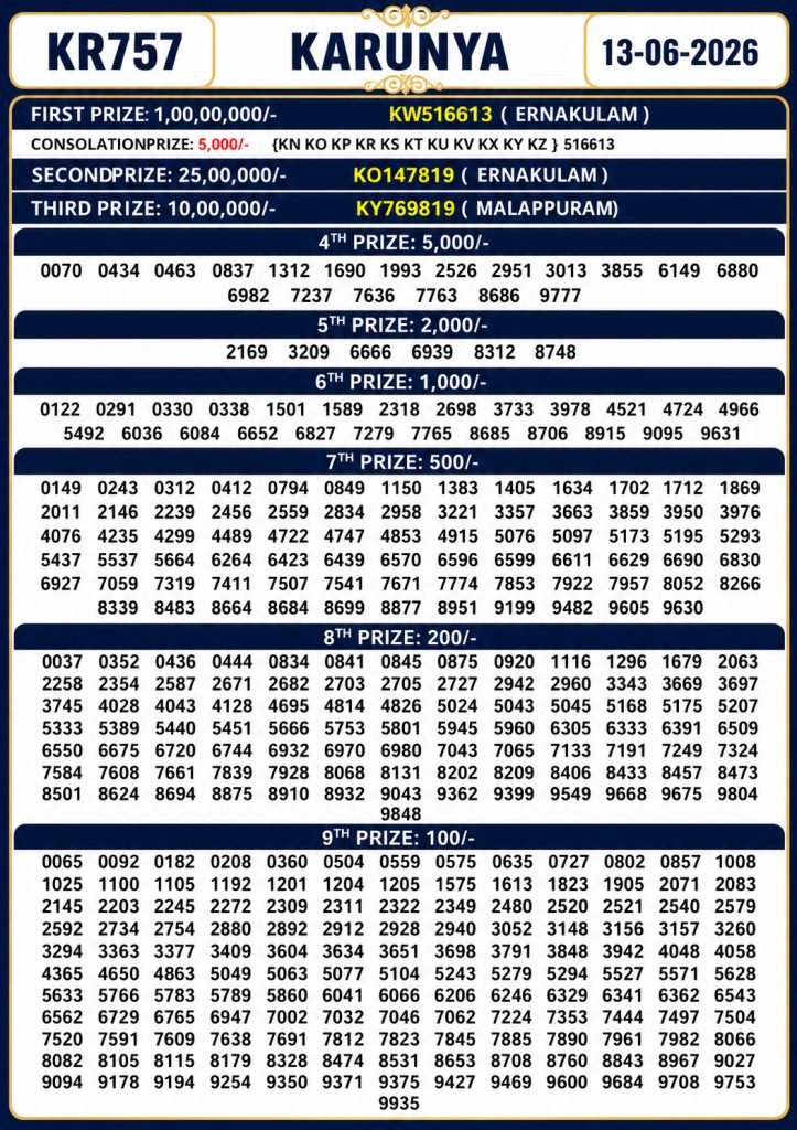 Lottery Result Today 13.06.26