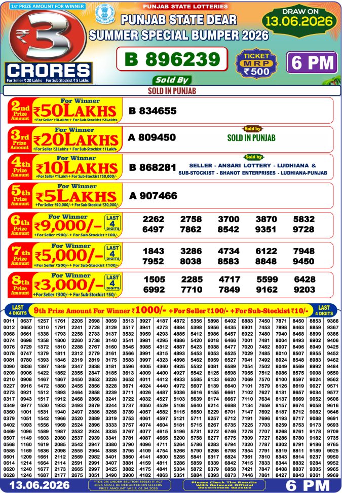 Punjab State Dear Summer Special Bumper Result 2026 13-06-2026 Lottery Result Today 13.06.26