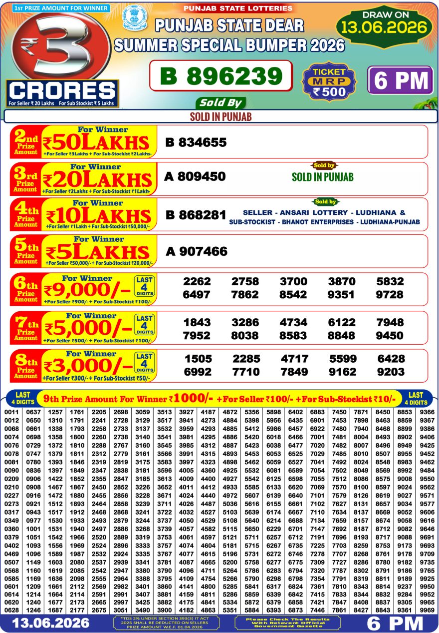 Punjab State Dear Summer Special Bumper Result 2026 13-06-2026 Lottery Result Today 13.06.26