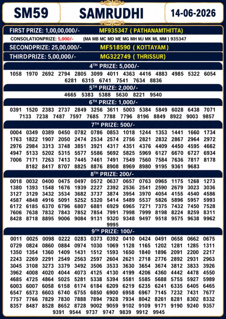 14-06-26 Kerala Lottery Result 3PM Lottery Result Today 14.06.26