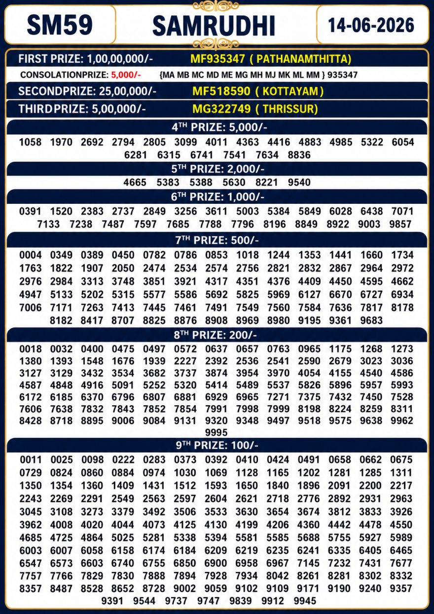 Lottery Result Today 14.06.26