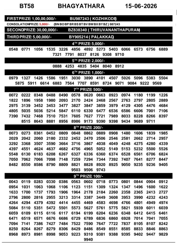 Lottery Result Today 15.06.26