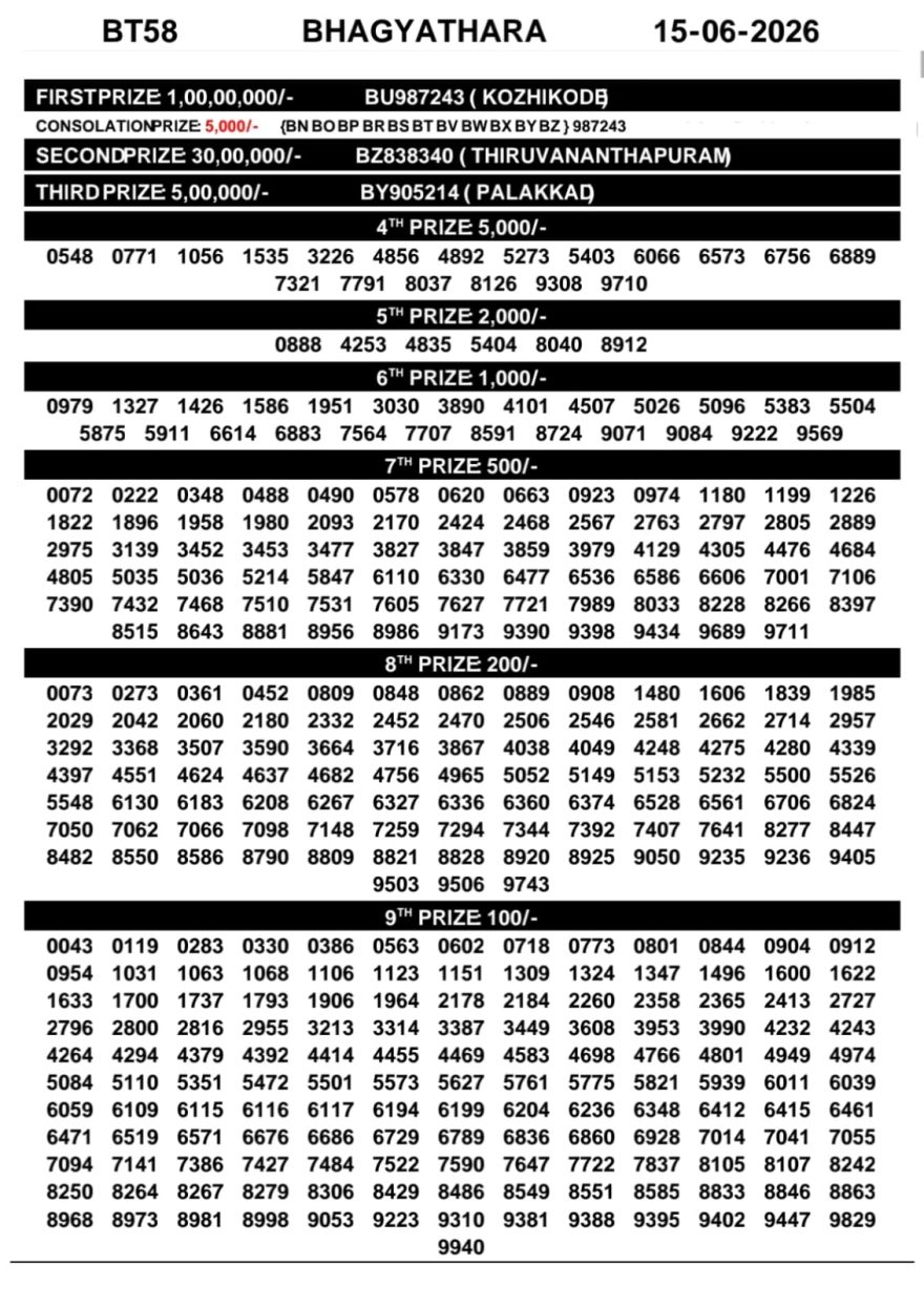 Lottery Result Today 15.06.26