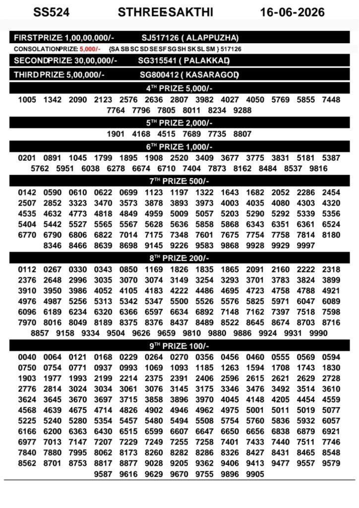 16-06-26 Kerala Lottery Result 3PM Lottery Result Today 16.06.26