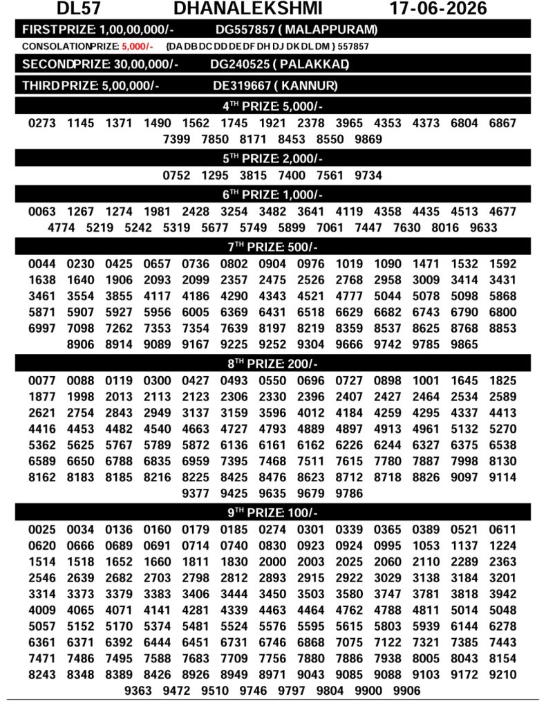 Lottery Result Today 17.06.26