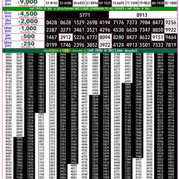 Lottery Result Today 17.06.26