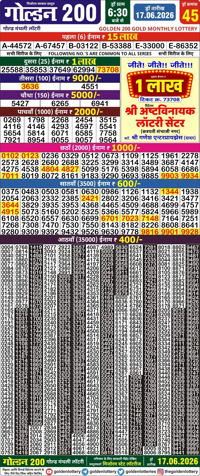 Lottery Result Today 17.06.26