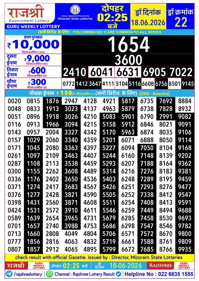 18-06-26 Rajshree Lottery 2.25 PM Result Lottery Result Today 18.06.26