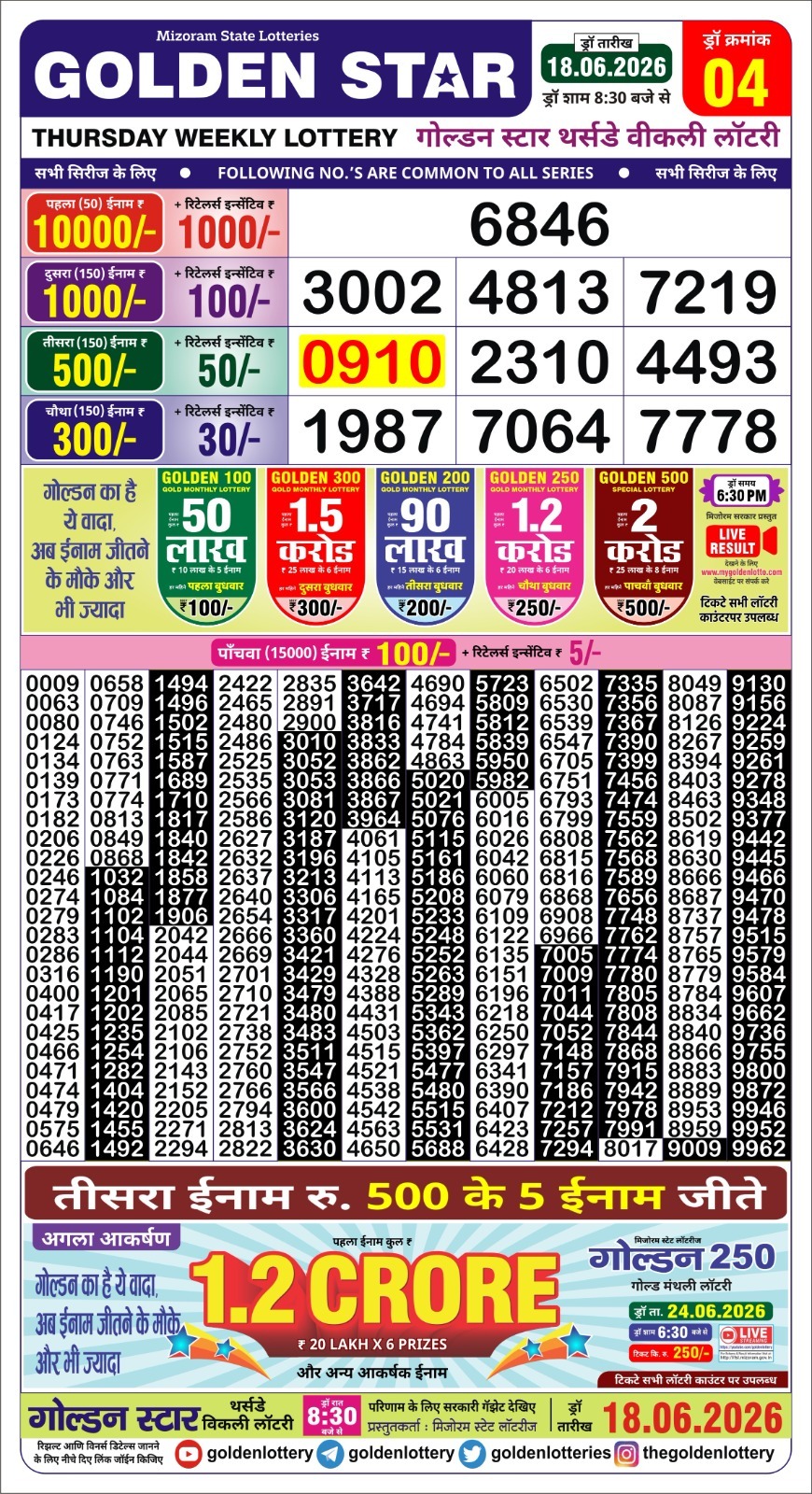 Lottery Result Today 18.06.26