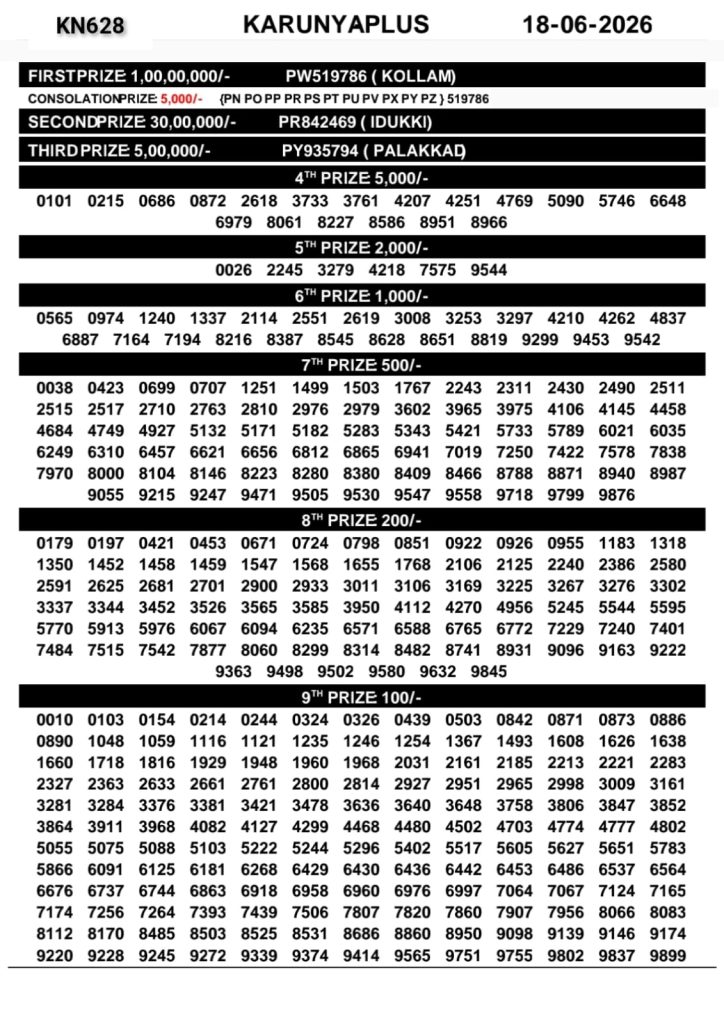 18-06-26 Kerala Lottery Result 3PM Lottery Result Today 18.06.26
