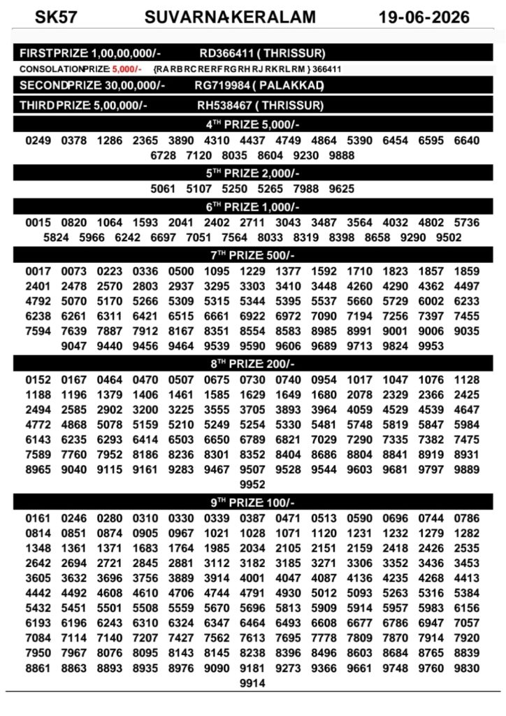 Lottery Result Today 19.06.26