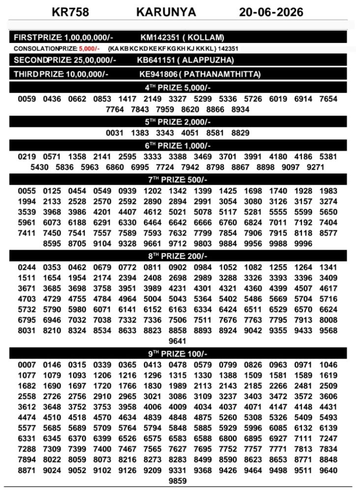 Lottery Result Today 20.06.26