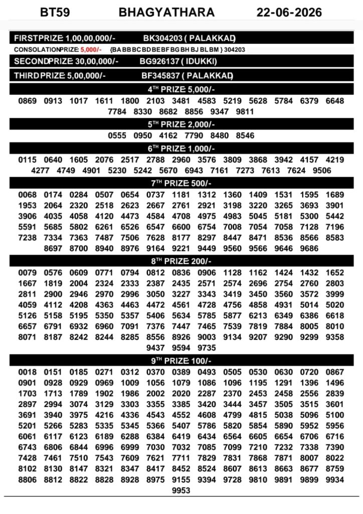 Lottery Result Today 22.06.26
