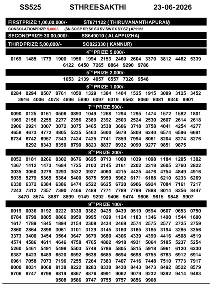 23-06-26 Kerala Lottery Result 3PM Lottery Result Today 23.06.26