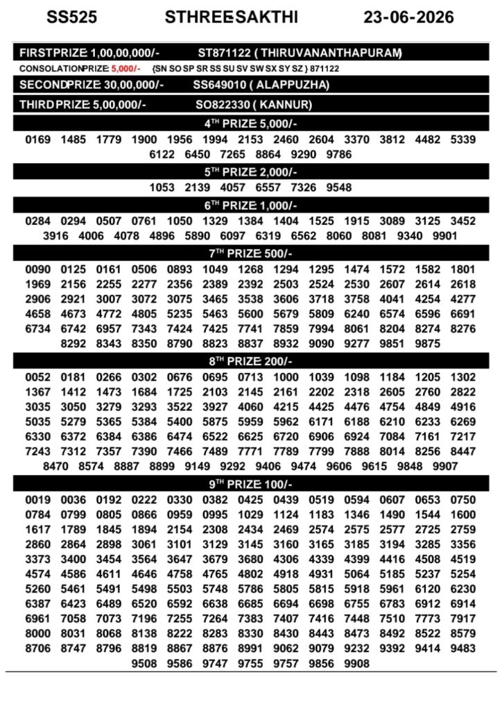 23-06-26 Kerala Lottery Result 3PM Lottery Result Today 23.06.26