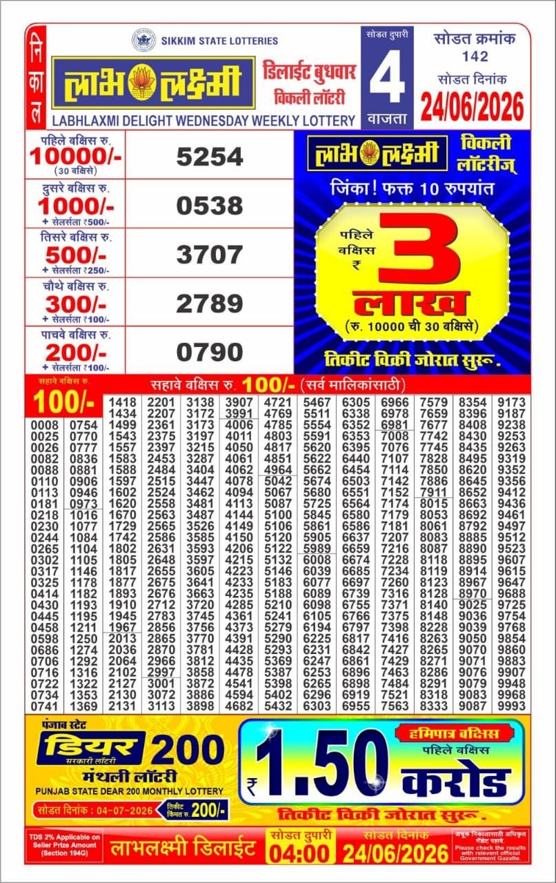 Lottery Result Today 24.06.26