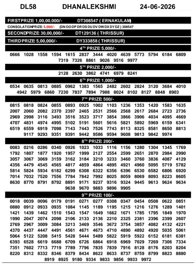 24-06-26 Kerala Lottery Result 3PM Lottery Result Today 24.06.26