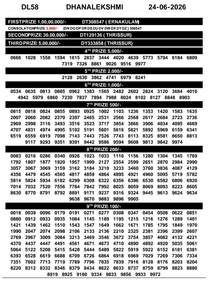 24-06-26 Kerala Lottery Result 3PM Lottery Result Today 24.06.26