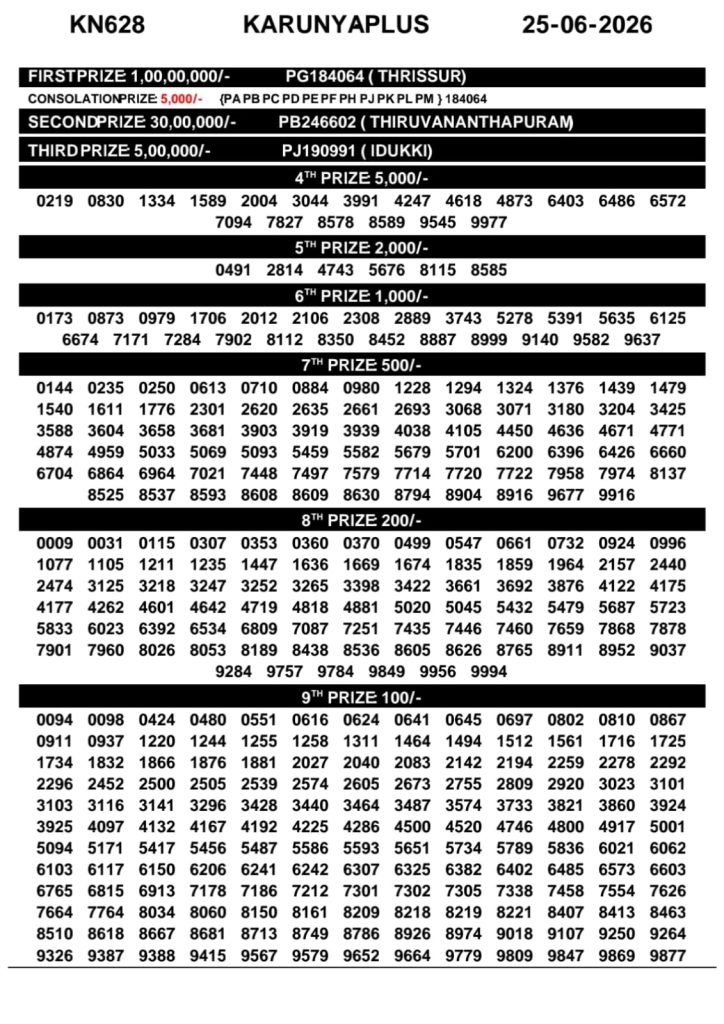 Lottery Result Today 25.06.26
