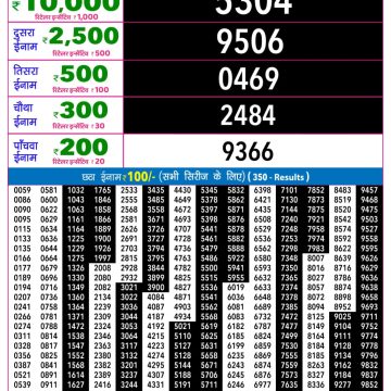 Lottery Result Today 25.06.26