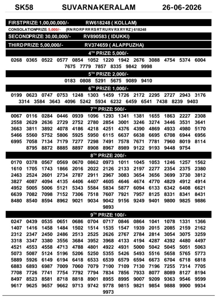 Lottery Result Today 26.06.26