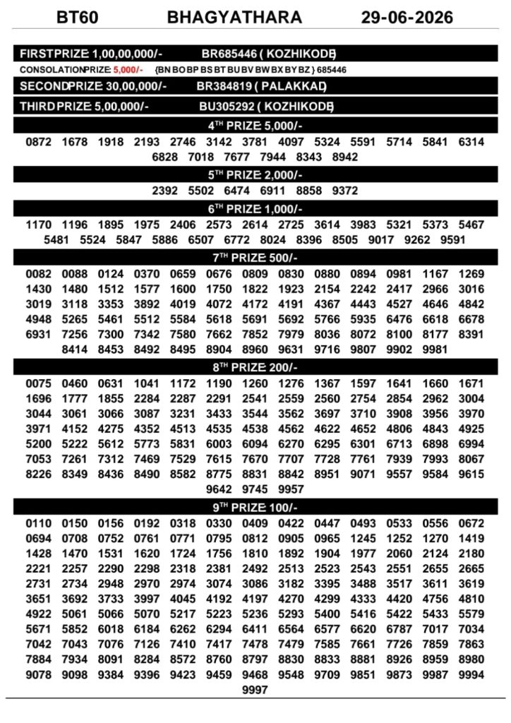 Lottery Result Today 29.06.26