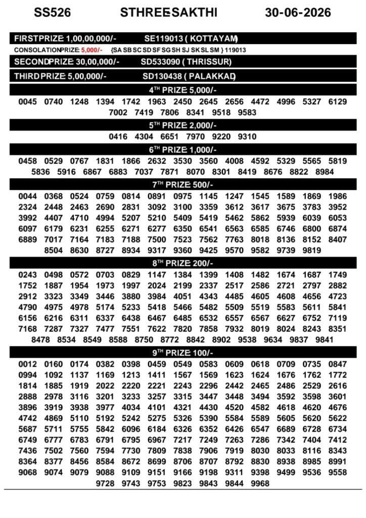 Lottery Result Today 30.06.26