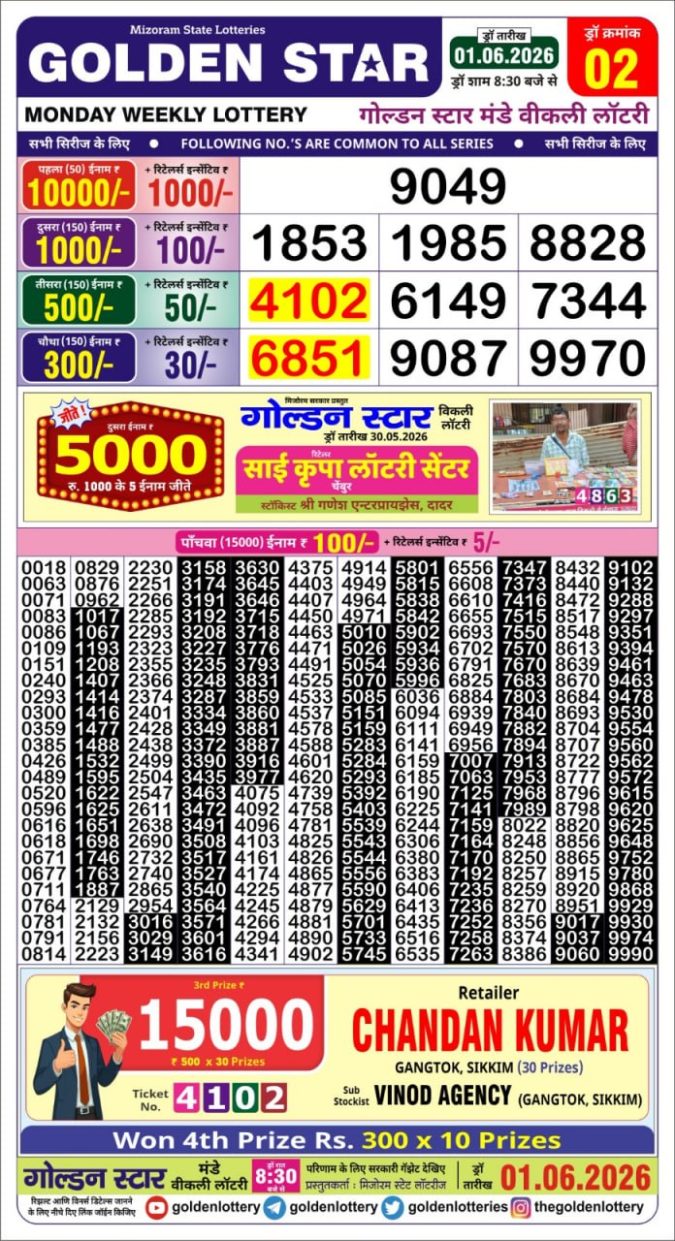 Lottery Result Today 01.06.26