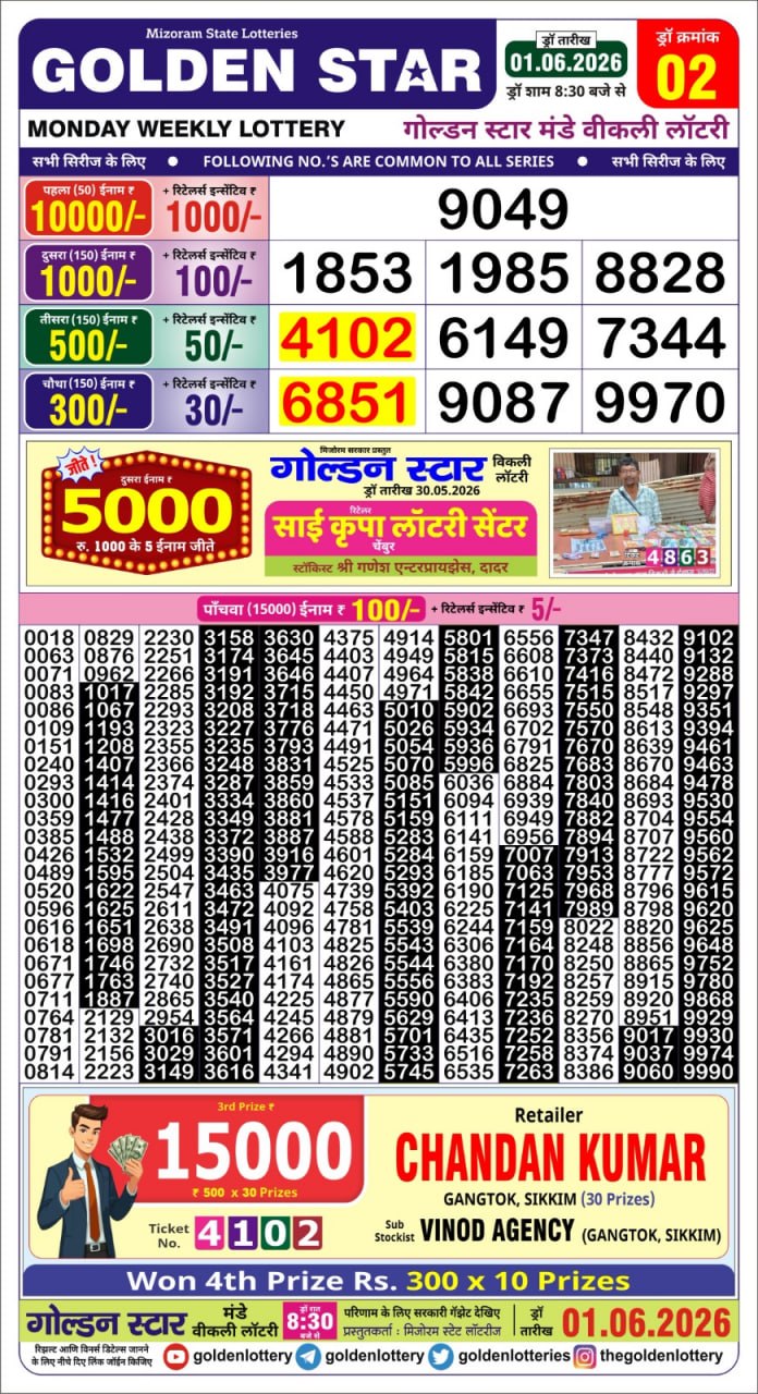 Lottery Result Today 01.06.26