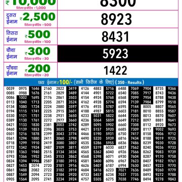 Lottery Result Today 15.06.26