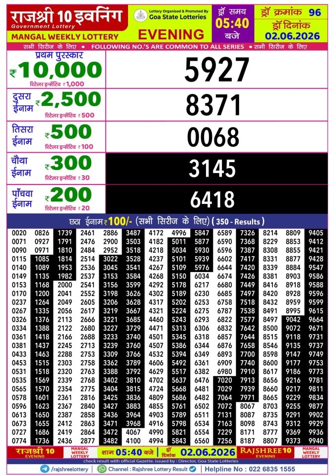 Lottery Result Today 02.06.26