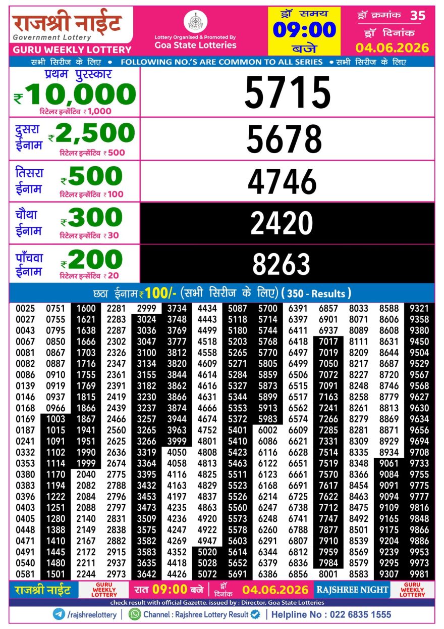 Lottery Result Today 04.06.26