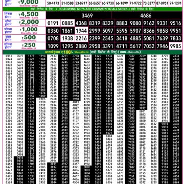 Lottery Result Today 10.06.26