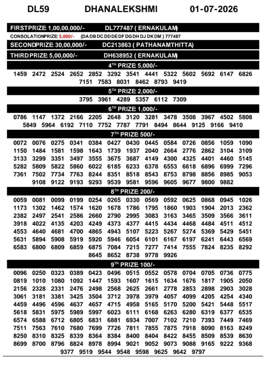 Lottery Result Today 01.07.26