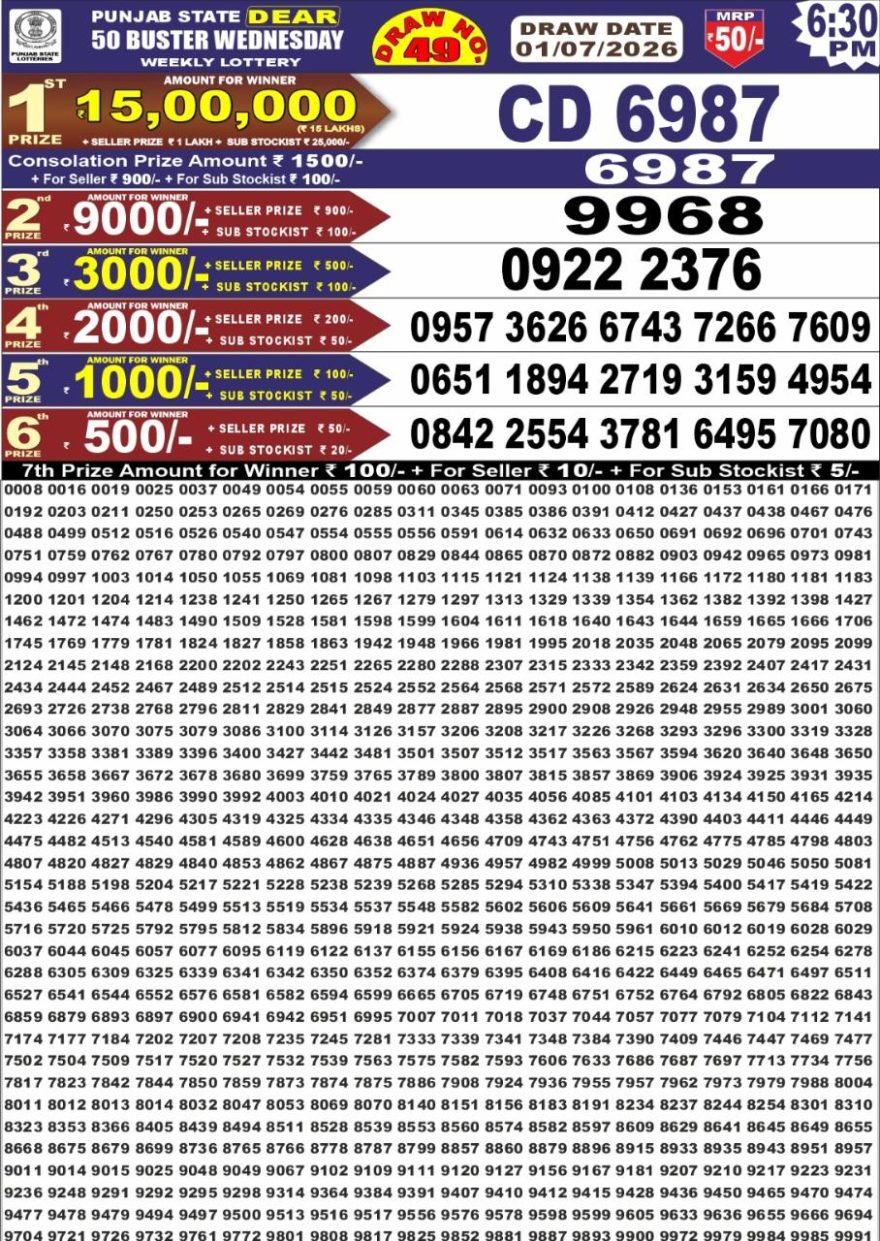 Lottery Result Today 01.07.26