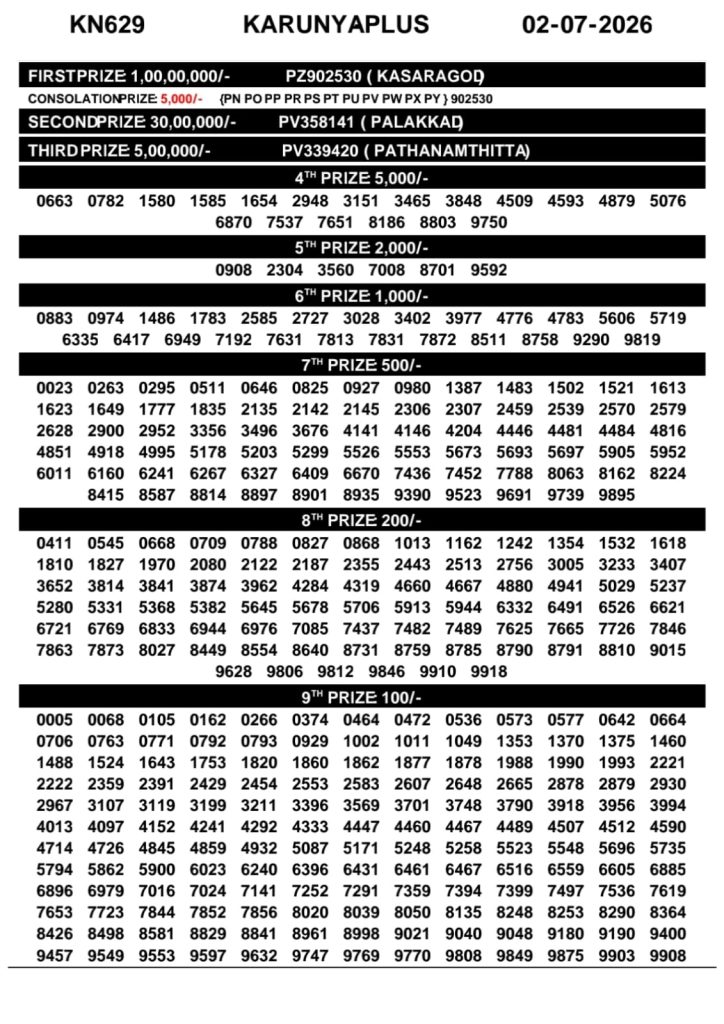 02-07-26 Kerala Lottery Result 3PM Lottery Result Today 02.07.26