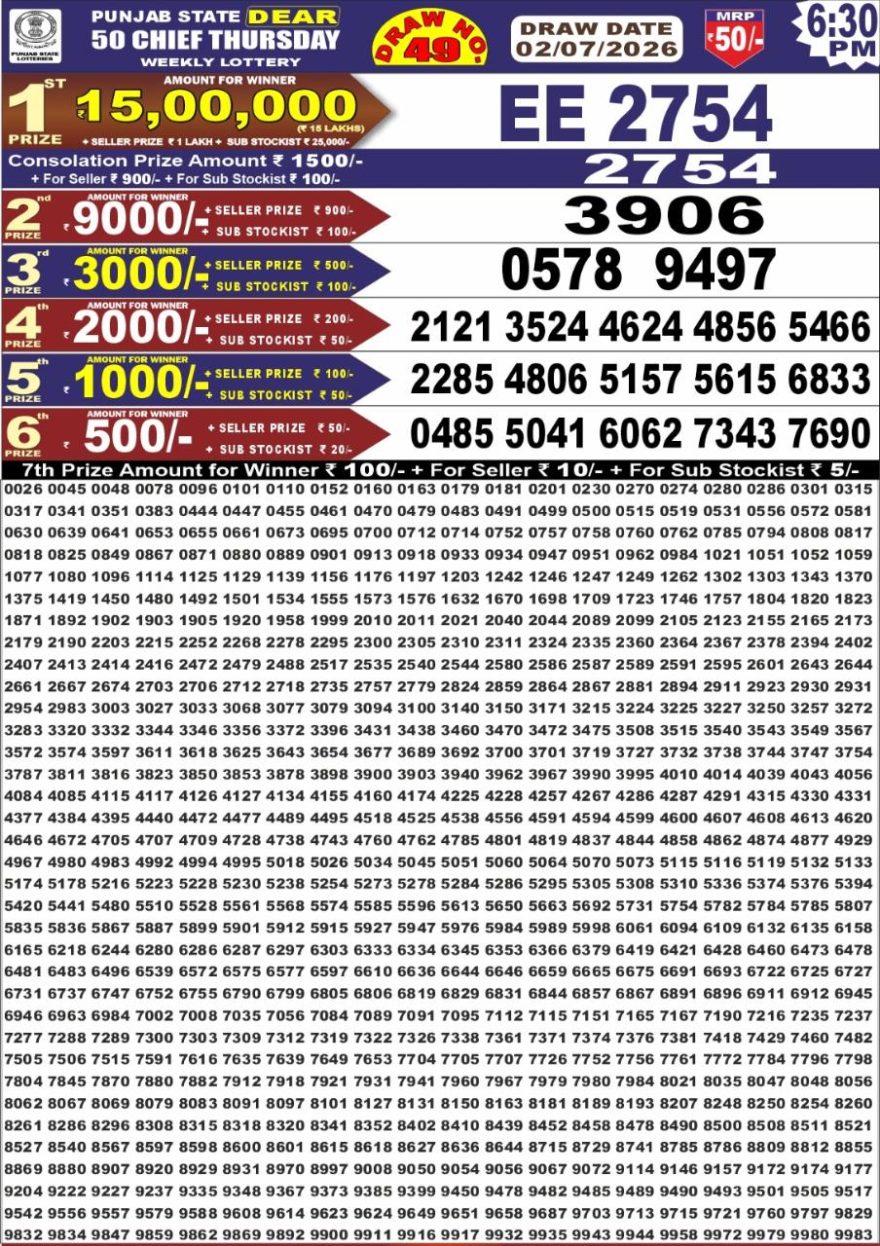 Lottery Result Today 02.07.26