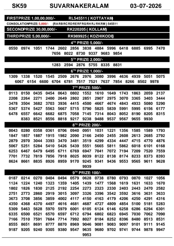 03-07-26 Kerala Lottery Result 3PM Lottery Result Today 03.07.26