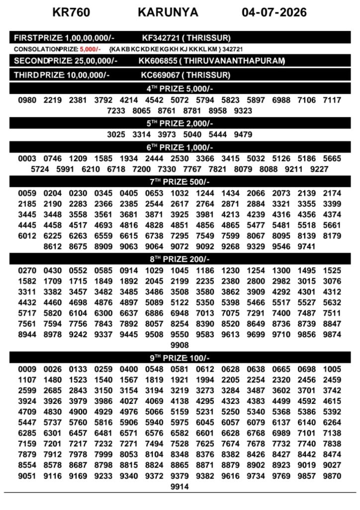 04-07-26 Kerala Lottery Result 3PM Lottery Result Today 04.07.26