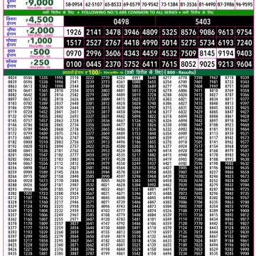 Lottery Result Today 04.07.26