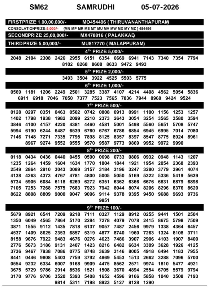 05-07-26 Kerala Lottery Result 3PM Lottery Result Today 05.07.26