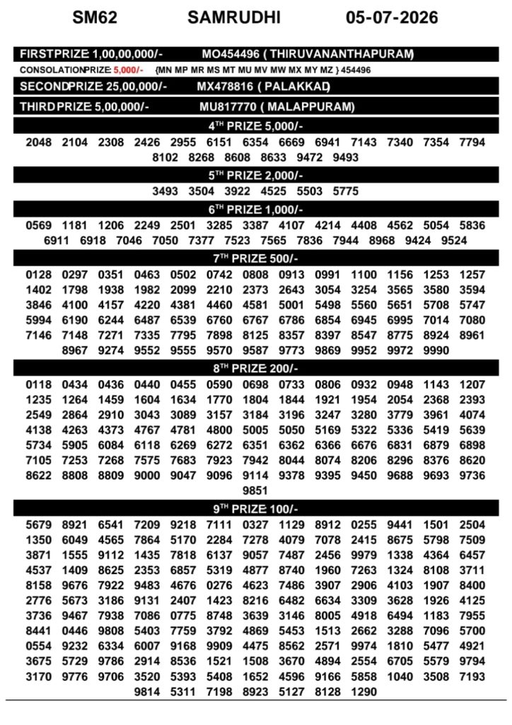 05-07-26 Kerala Lottery Result 3PM Lottery Result Today 05.07.26