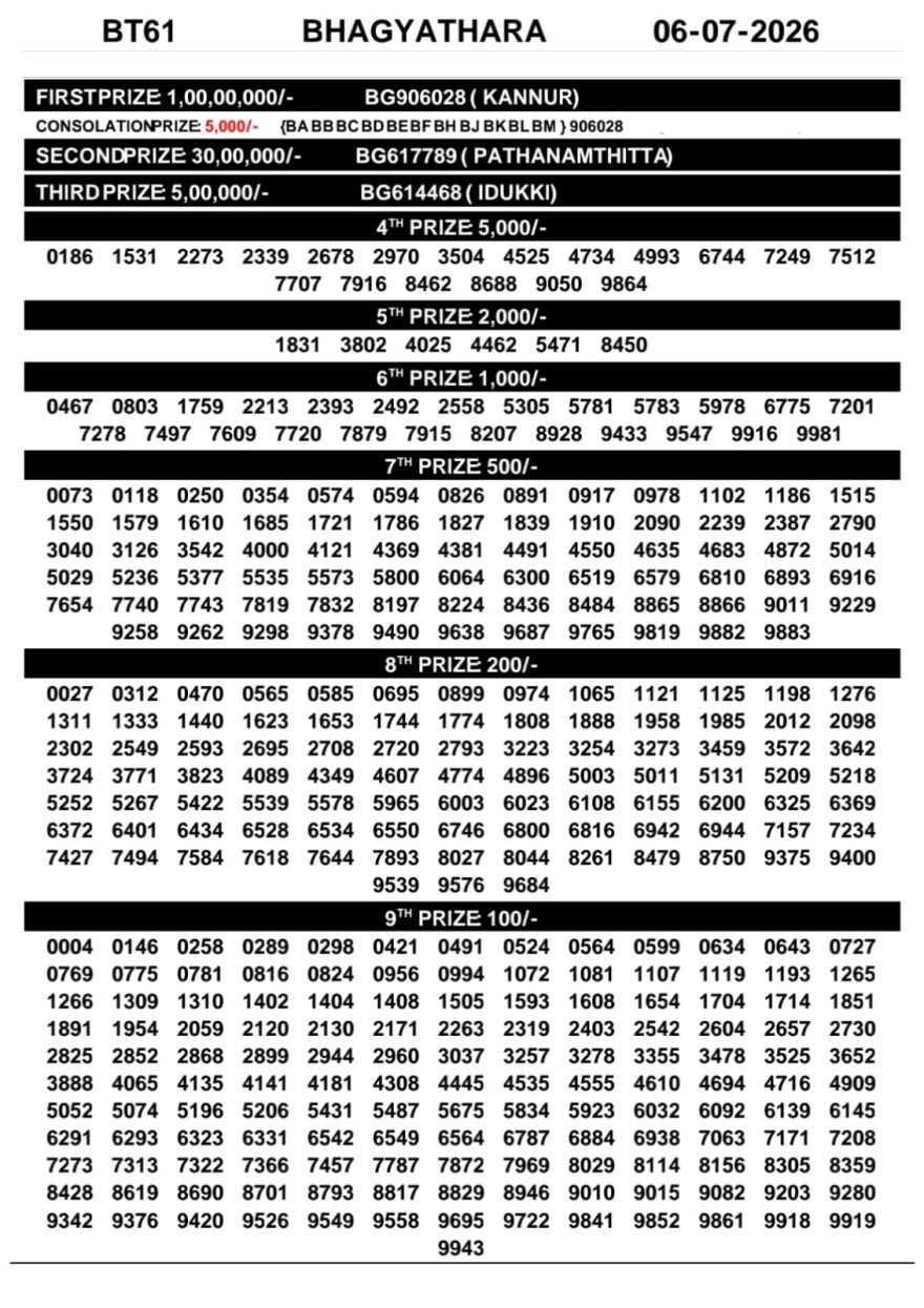 Lottery Result Today 06.07.26