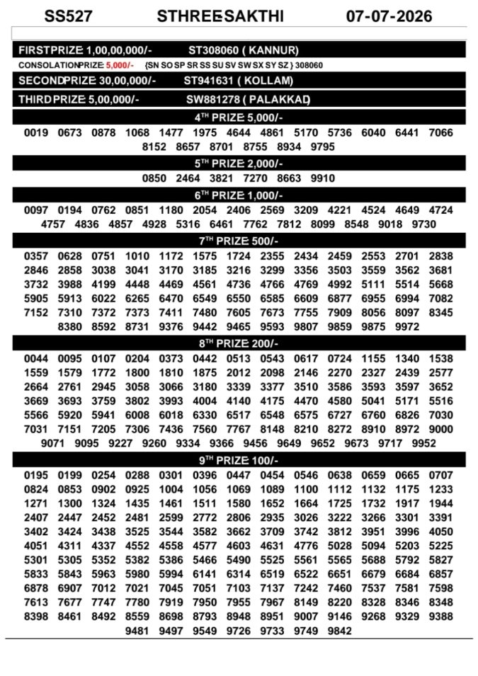 07-07-26 Kerala Lottery Result 3PM Lottery Result Today 07.07.26
