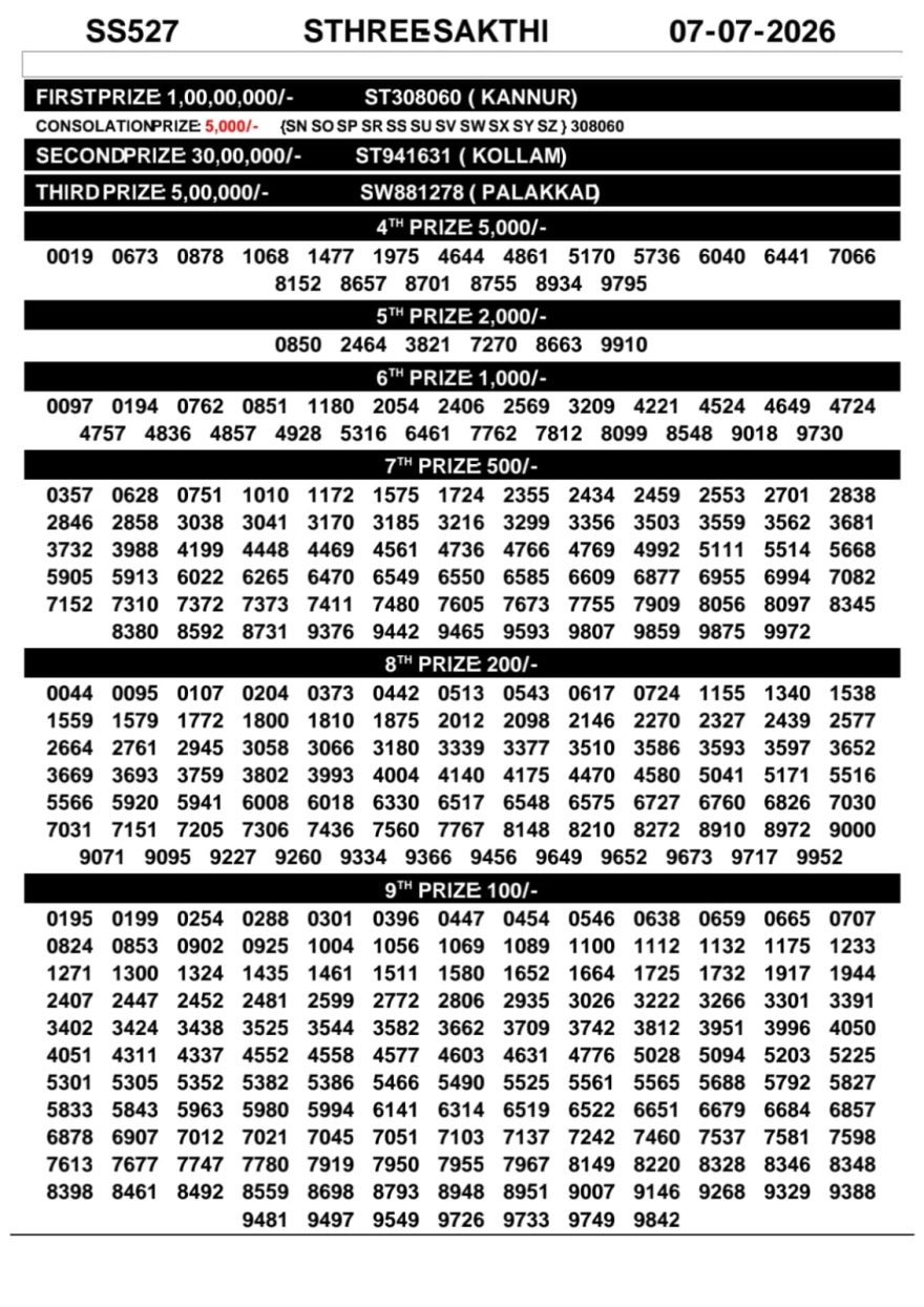 Lottery Result Today 07.07.26
