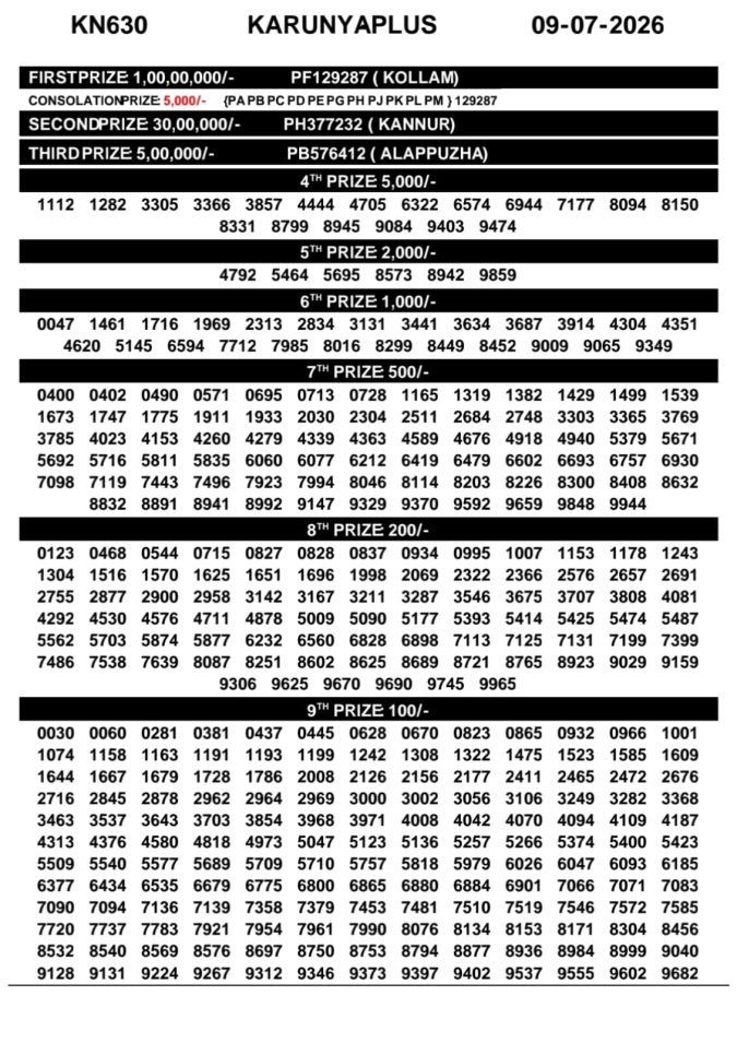Lottery Result Today 09.07.26