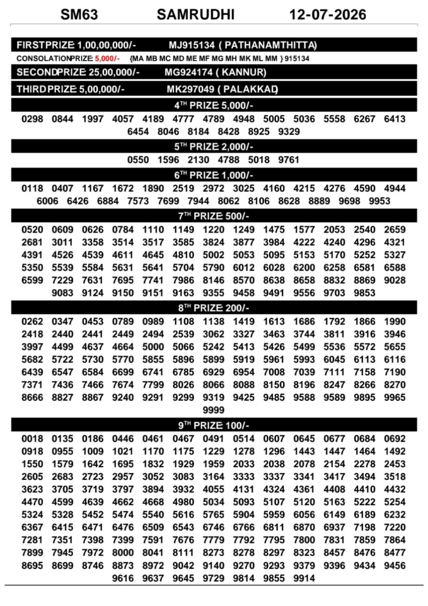 Lottery Result Today 12.07.26