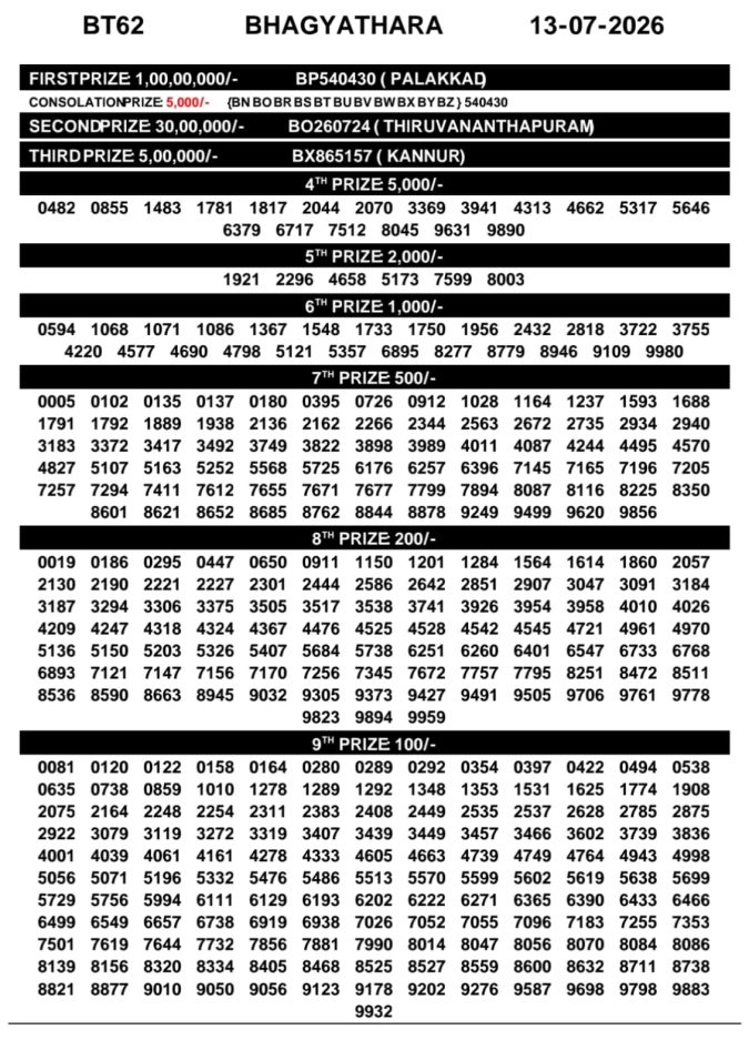 Lottery Result Today 13.07.26